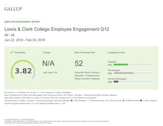 Q12 Mean Engagement Mean Percentile Rank .